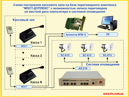 arhiv most d 450
