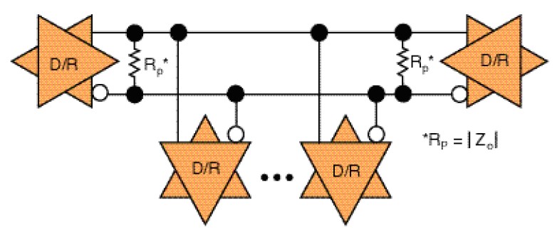 rs 485 terminators